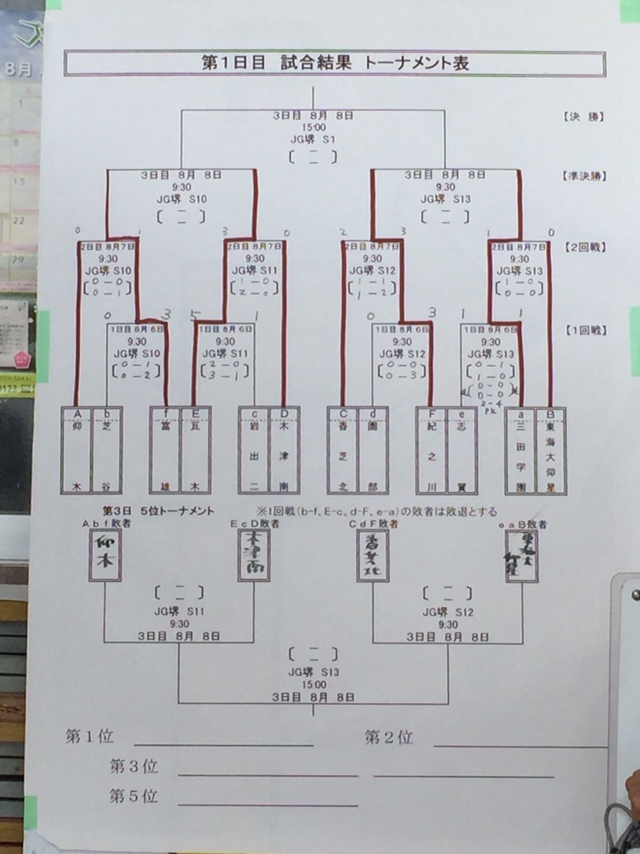 18年度 第67回近畿中学校総合体育大会 サッカーの部 優勝は三田学園中学校 全国大会出場5校決定 ジュニアサッカーnews 18年度 第67回近畿中学校総合体育大会 サッカーの部 優勝は三田学園中学校 全国大会出場5校決定 ジュニアサッカーnews