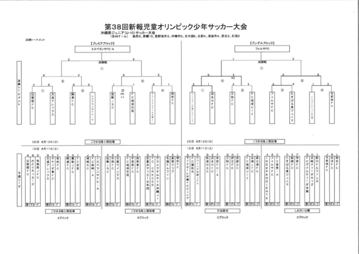 18第38回新報児童オリンピックu 10県大会 優勝はエスペランサ フェルサfc 結果表掲載 ジュニアサッカーnews 18第38回新報児童オリンピックu 10県大会 優勝はエスペランサ フェルサfc 結果表掲載 ジュニアサッカーnews