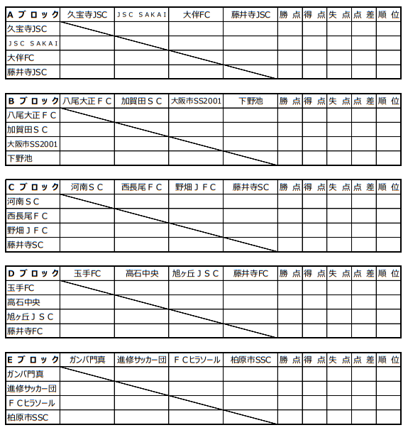 18年度 第39回藤井寺市長杯争奪招待少年サッカー大会 優勝はガンバ門真 ジュニアサッカーnews 18年度 第39回藤井寺市長杯争奪招待少年サッカー大会 優勝はガンバ門真 ジュニアサッカーnews