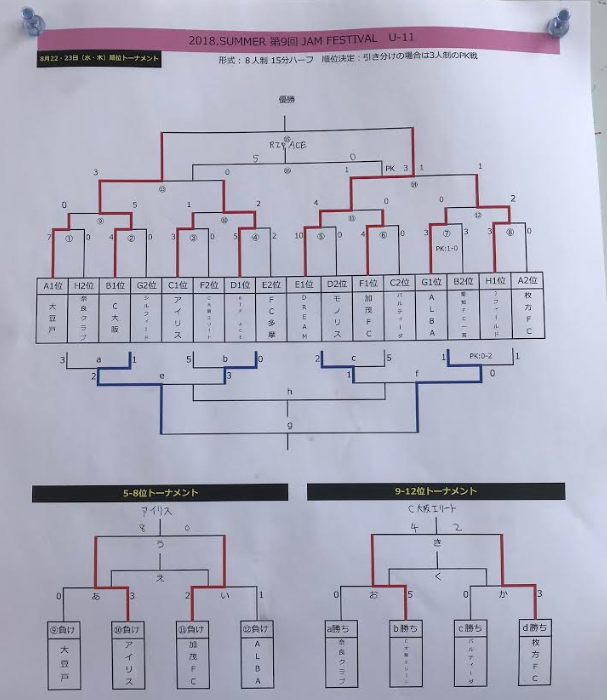 2018年度 福井 第4回 U11神明鳥羽チャレンジカップ 結果情報お待ちしています！