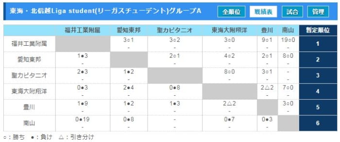 2018東海・北信越Liga student(リーガスチューデント)　情報お待ちしています！