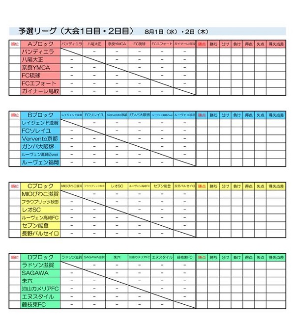18年度 第4回 New Face Cup 京都 滋賀開催 優勝はmioびわこ滋賀 ジュニアサッカーnews 18年度 第4回 New Face Cup 京都 滋賀開催 優勝はmioびわこ滋賀 ジュニアサッカーnews