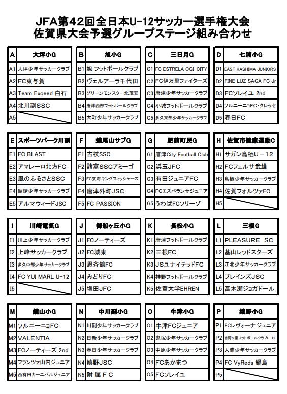 18年度 Jfa第42回全日本少年サッカー大会 佐賀県大会 優勝はサガン鳥栖 全国大会出場チームコメント掲載しました ジュニアサッカーnews