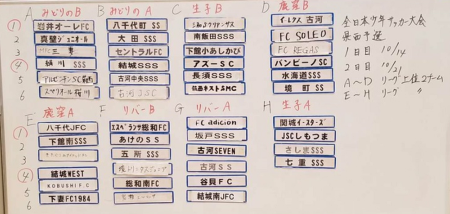 茨城少年サッカー応援団 みんなのnews 組合わせ決定 10 14開幕 第42回全日本u 12サッカー選手権大会茨城県大会 県西地区大会