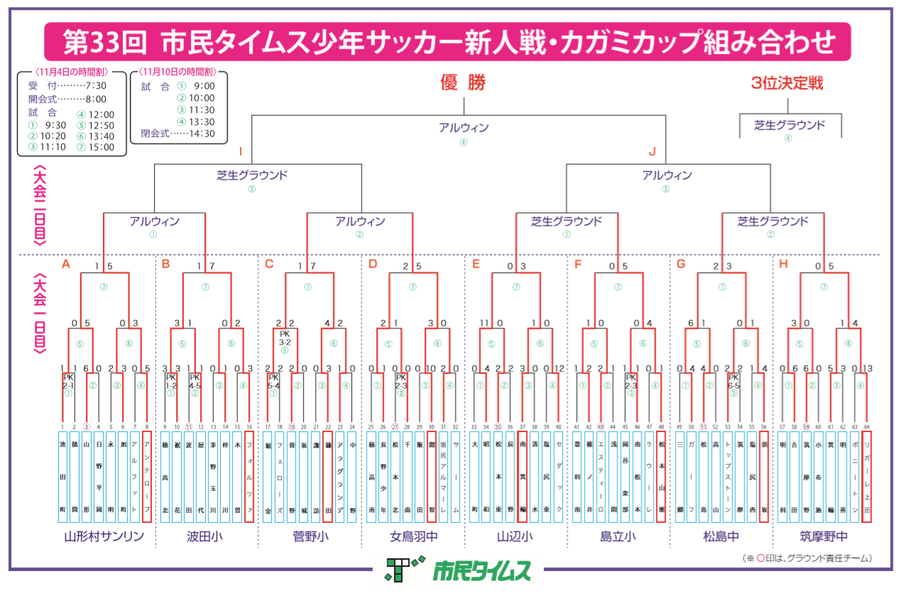 タイムス 市民