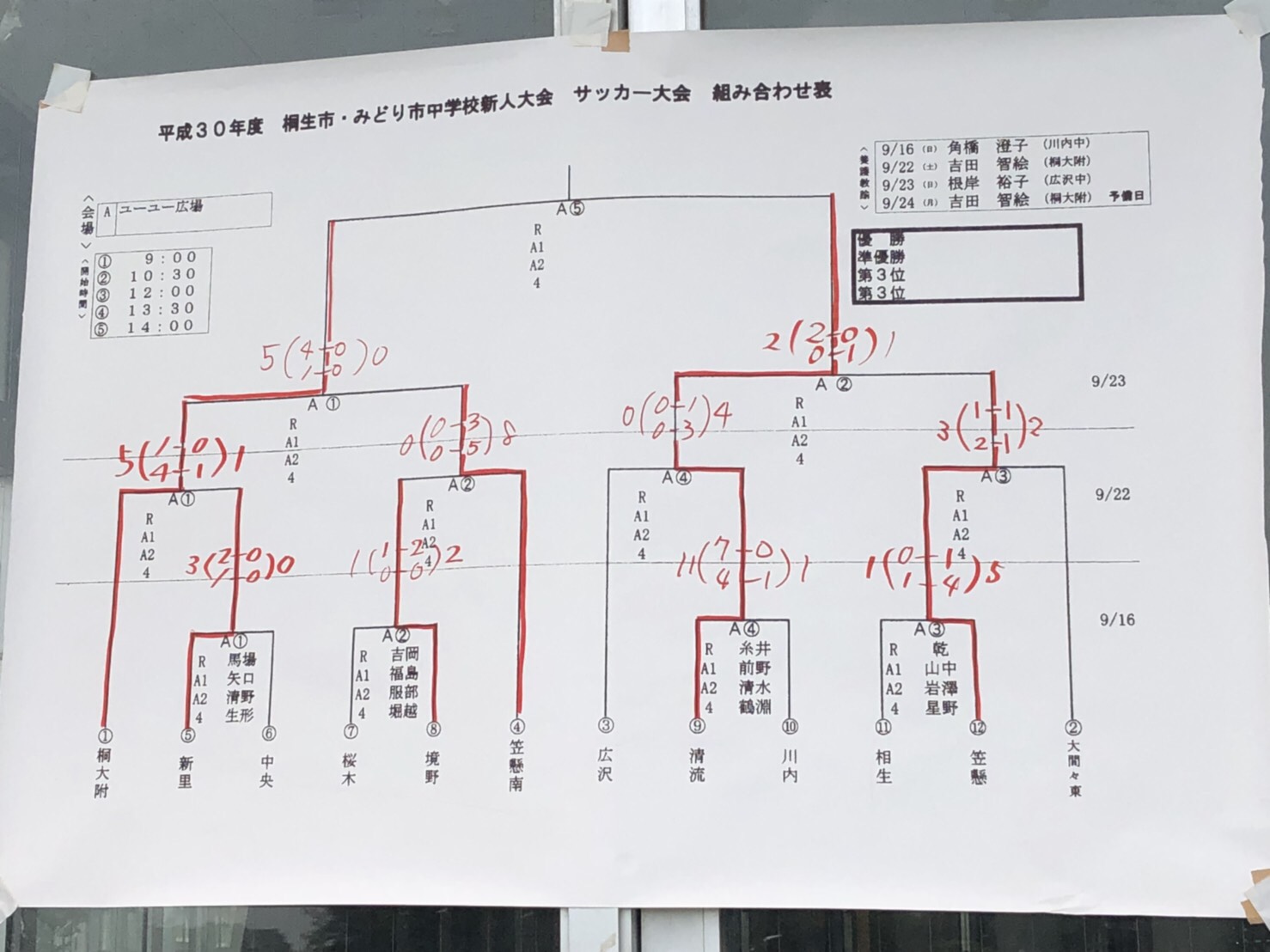 18年度 桐生市 みどり市中学校新人サッカー大会 優勝は桐生大学附属中 ジュニアサッカーnews