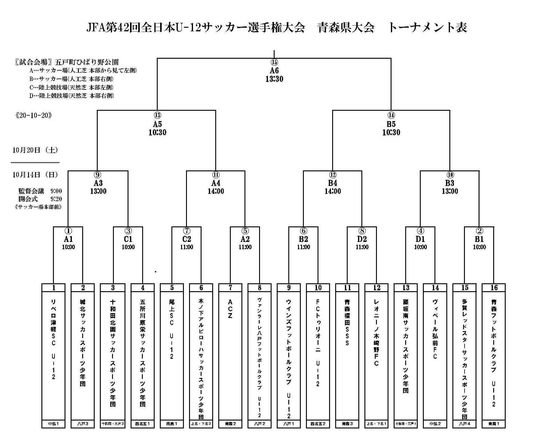2018年度 Jfa全日本u 12サッカー大会青森県大会 優勝はリベロ津軽sc 優勝チームコメント掲載 ジュニアサッカーnews