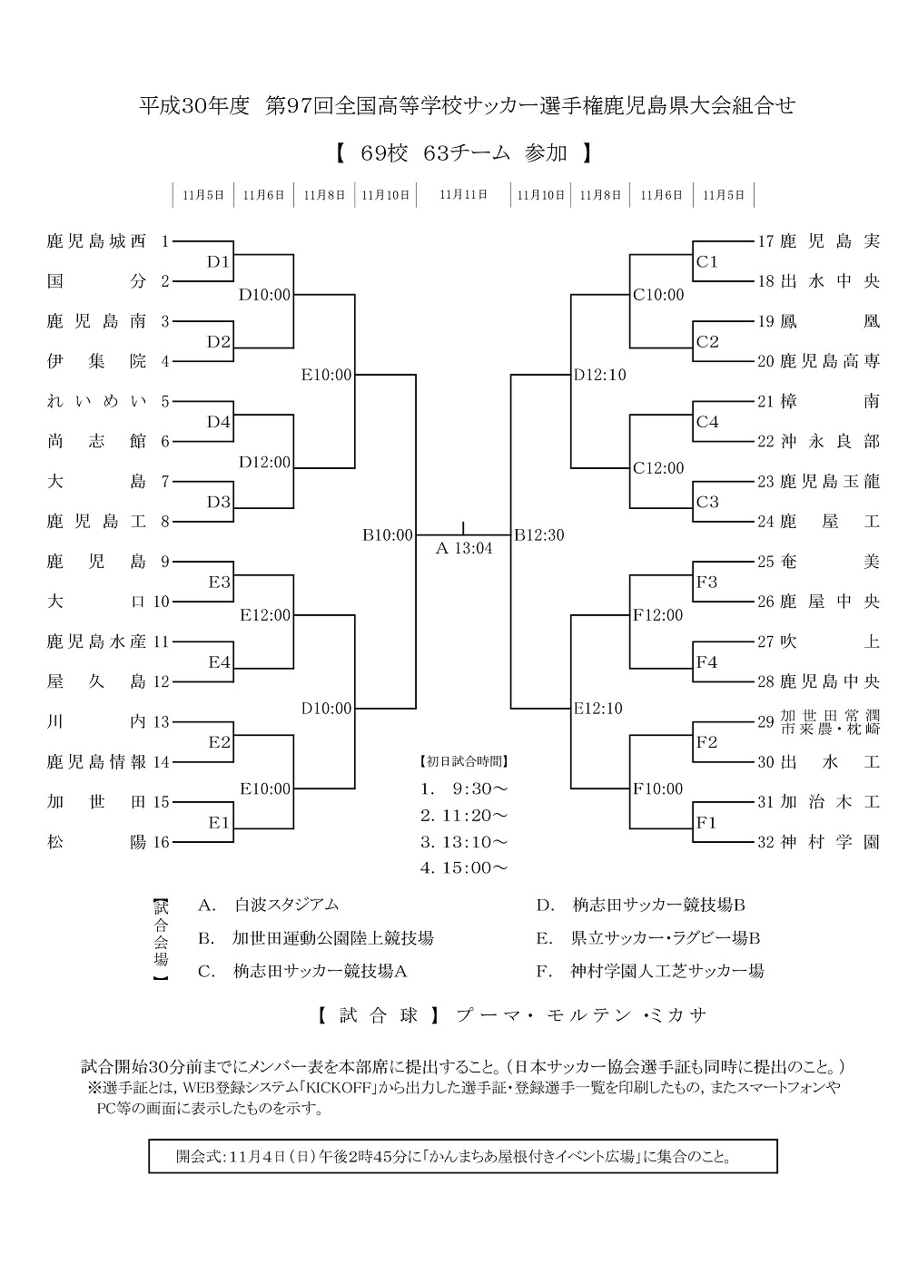 18年度kfa第97回全国高校サッカー選手権鹿児島大会 優勝は神村学園 結果表掲載 ジュニアサッカーnews