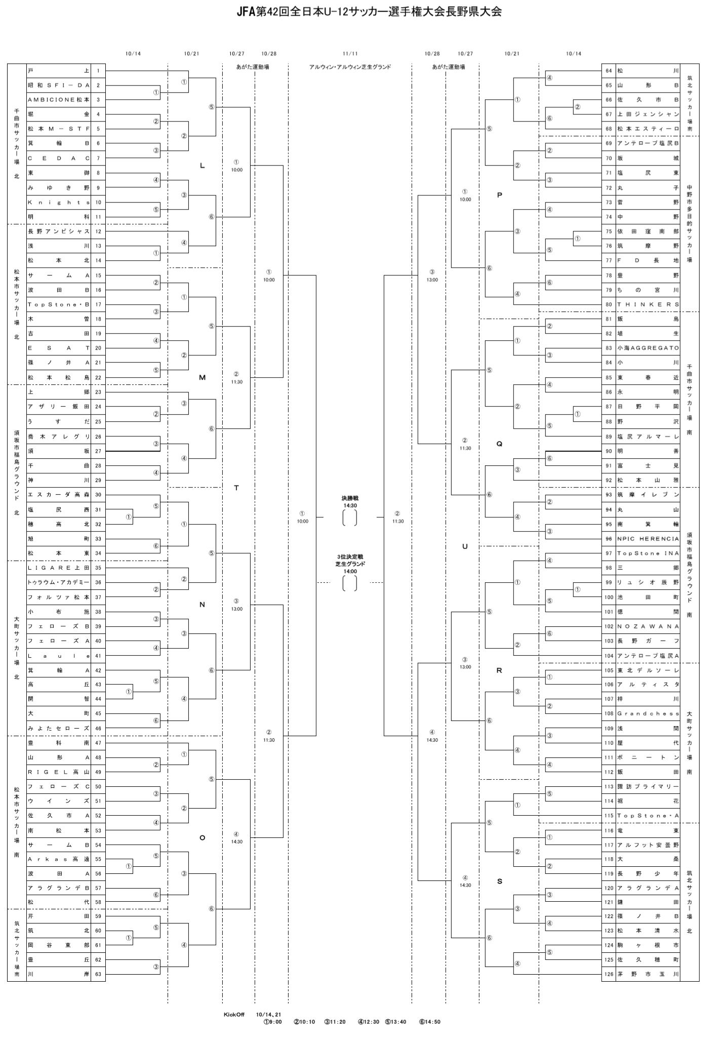 18年度 Jfa第42回全日本u 12サッカー選手権大会長野県大会 優勝はアンテロープ塩尻ジュニア A ジュニアサッカーnews 18年度 Jfa第42回全日本u 12サッカー選手権大会長野県大会 優勝はアンテロープ塩尻ジュニア A ジュニアサッカーnews