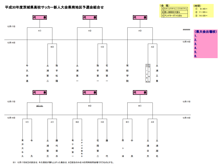 茨城少年サッカー応援団 みんなのnews 組合せ決定 18年度茨城県高校サッカー新人大会 県南地区予選会 12 14 17 開催