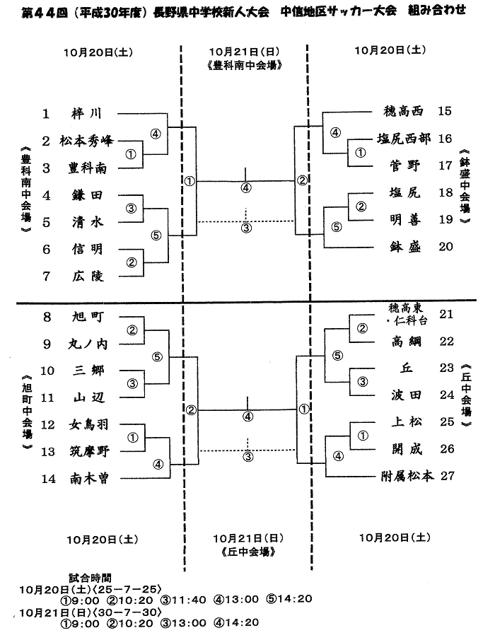 18年度 長野県中学校新人大会 サッカー大会 中信地区 豊科南1位は梓川 丘中1位は附属松本 ジュニアサッカーnews