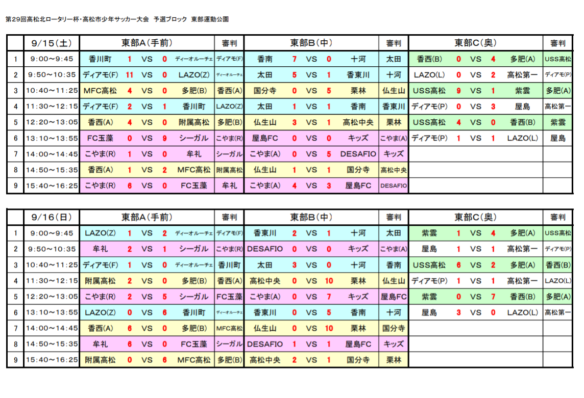 18年度 第29回高松北ロータリー杯 高松少年サッカー大会uー12 優勝は栗林 ジュニアサッカーnews 18年度 第29回高松北ロータリー杯 高松少年サッカー大会uー12 優勝は栗林 ジュニアサッカーnews
