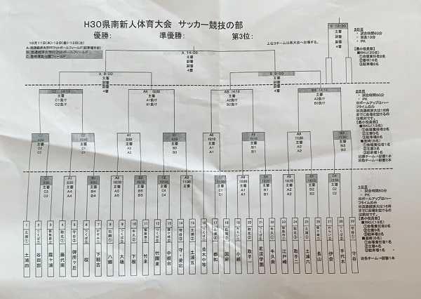 茨城少年サッカー応援団 みんなのnews 組合せ決定 茨城県中学校新人体育大会サッカーの部 U14 県南地区大会 10 11 12 13開催