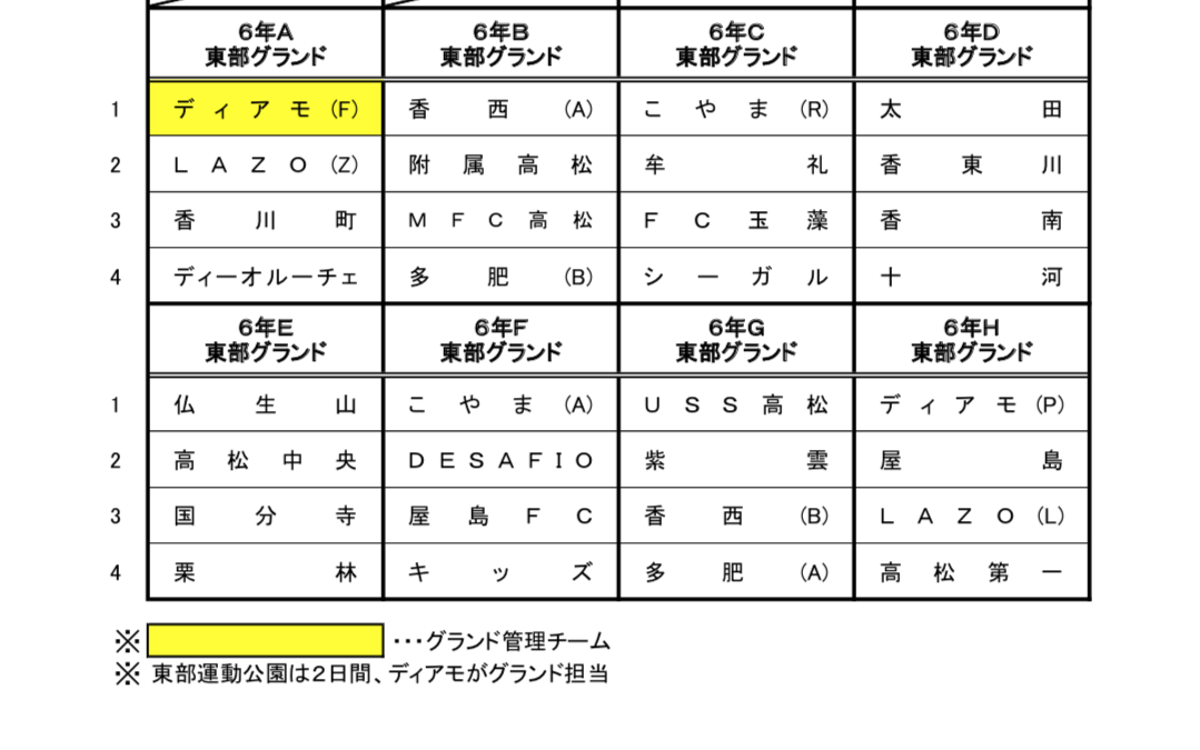 18年度 第29回高松北ロータリー杯 高松少年サッカー大会uー12 優勝は栗林 ジュニアサッカーnews 18年度 第29回高松北ロータリー杯 高松少年サッカー大会uー12 優勝は栗林 ジュニアサッカーnews