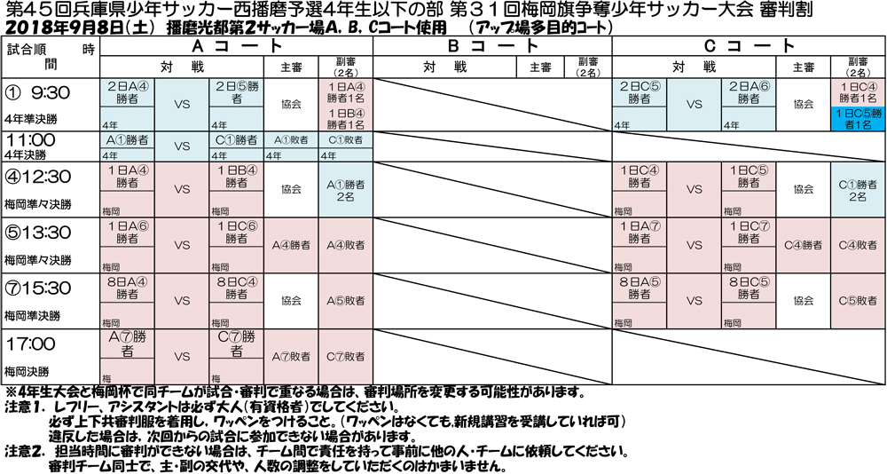 18年度 第31回梅岡旗争奪少年サッカー大会 優勝はtjsc小宅 ジュニアサッカーnews