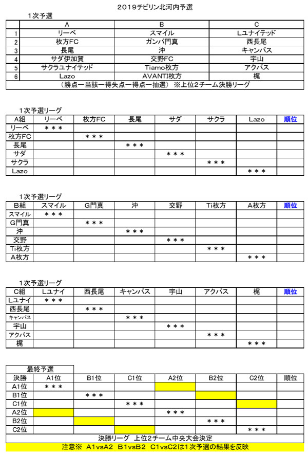 大阪少年サッカー応援団 みんなのnews 北河内予選 10 27開催 組合せ掲載 チビリンピック19小学生8人制サッカー U 11
