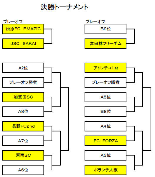 大阪少年サッカー応援団 みんなのnews 代表決定tは10 28 U 12リーグ 全日リーグ 第42回全日本少年サッカー大会 南河内地区