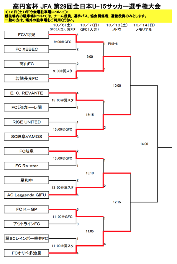 岐阜少年サッカー応援団 みんなのnews 決勝はヴァモス対レジェンダ 18年度 第29回岐阜県中学生サッカー 選手権 高円宮u 15 10 13結果速報 岐阜少年サッカー応援団 みんなのnews 決勝はヴァモス対レジェンダ 18年度 第29回岐阜県中学生サッカー 選手権 高円宮u 15 10 13結果速報