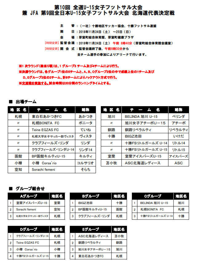 18 Jfa 第9回全日本 U 15 女子フットサル大会 北海道代表決定戦 優勝はクラブフィールズ リンダ ジュニアサッカーnews 18 Jfa 第9回全日本 U 15 女子フットサル大会 北海道代表決定戦 優勝はクラブフィールズ リンダ ジュニアサッカーnews
