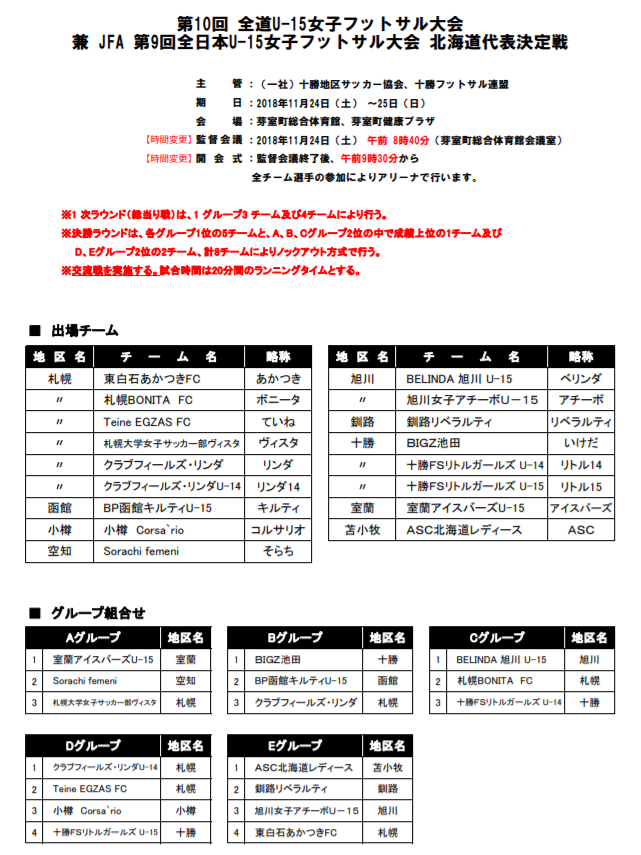 18 Jfa 第9回全日本 U 15 女子フットサル大会 北海道代表決定戦 優勝はクラブフィールズ リンダ ジュニアサッカーnews