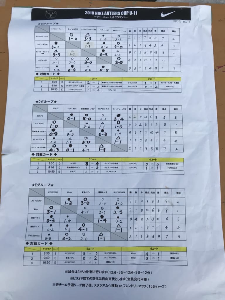 熊本少年サッカー応援団 みんなのnews 1次リーグ結果速報 Fcantsが参戦 18nikeアントラーズcup U 11決勝大会 茨城 次回10 8 熊本少年サッカー応援団 みんなのnews 1次リーグ結果速報 Fcantsが参戦 18nikeアントラーズcup U 11決勝大会 茨城 次回10 8