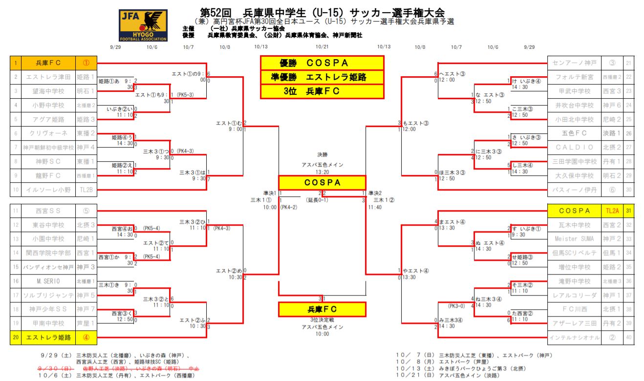 高円宮杯全日本ユースサッカー選手権大会 Japaneseclass Jp 高円宮杯全日本ユースサッカー選手権大会 Japaneseclass Jp