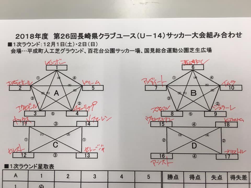 長崎少年サッカー応援団 みんなのnews 組合せ決定 第26回長崎県クラブユース U 14 サッカー大会 12 1より開幕