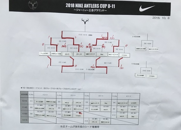 鹿島 掲示板 サッカー 大会速報 茨城県サッカー協会 Www2 Commvault Com