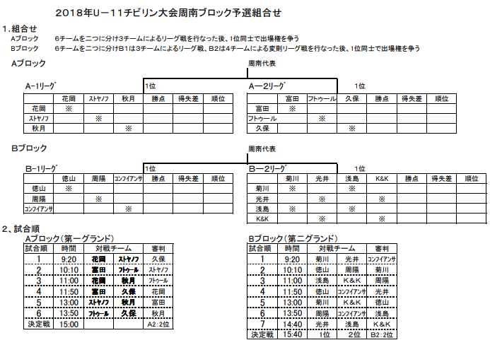 山口少年サッカー応援団 みんなのnews 組合せ表掲載 18年度 Ja共済カップ第8回山口県少年サッカーu 11 周南ブロック予選 12 9開催