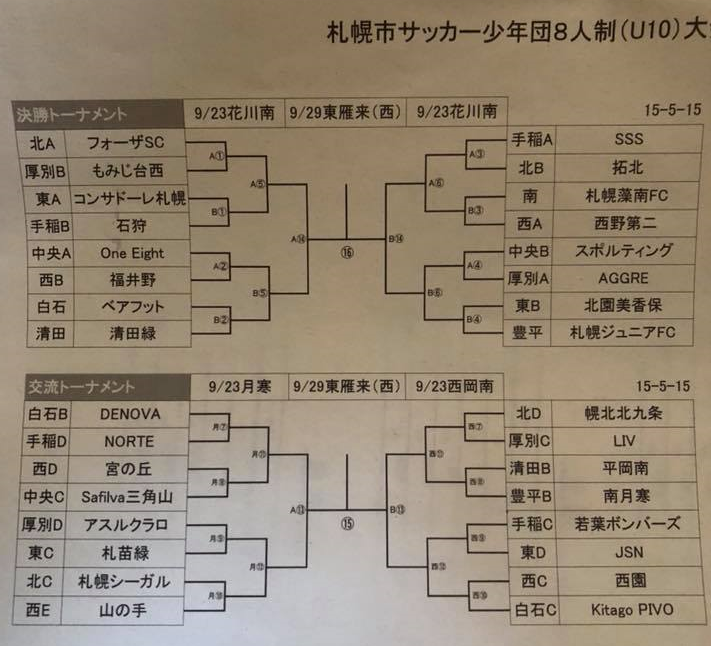 18札幌市サッカー少年団8人制 U 10 全市大会 優勝は札幌ジュニア 北海道 ジュニアサッカーnews