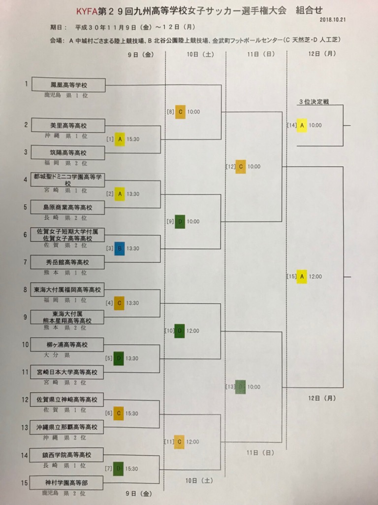 福岡少年サッカー応援団 みんなのnews 組合せ決定 第29回九州高校女子サッカー選手権大会 沖縄県開催 11 9 12開催 福岡少年サッカー応援団 みんなのnews 組合せ決定 第29回九州高校女子サッカー選手権大会 沖縄県開催 11 9 12開催