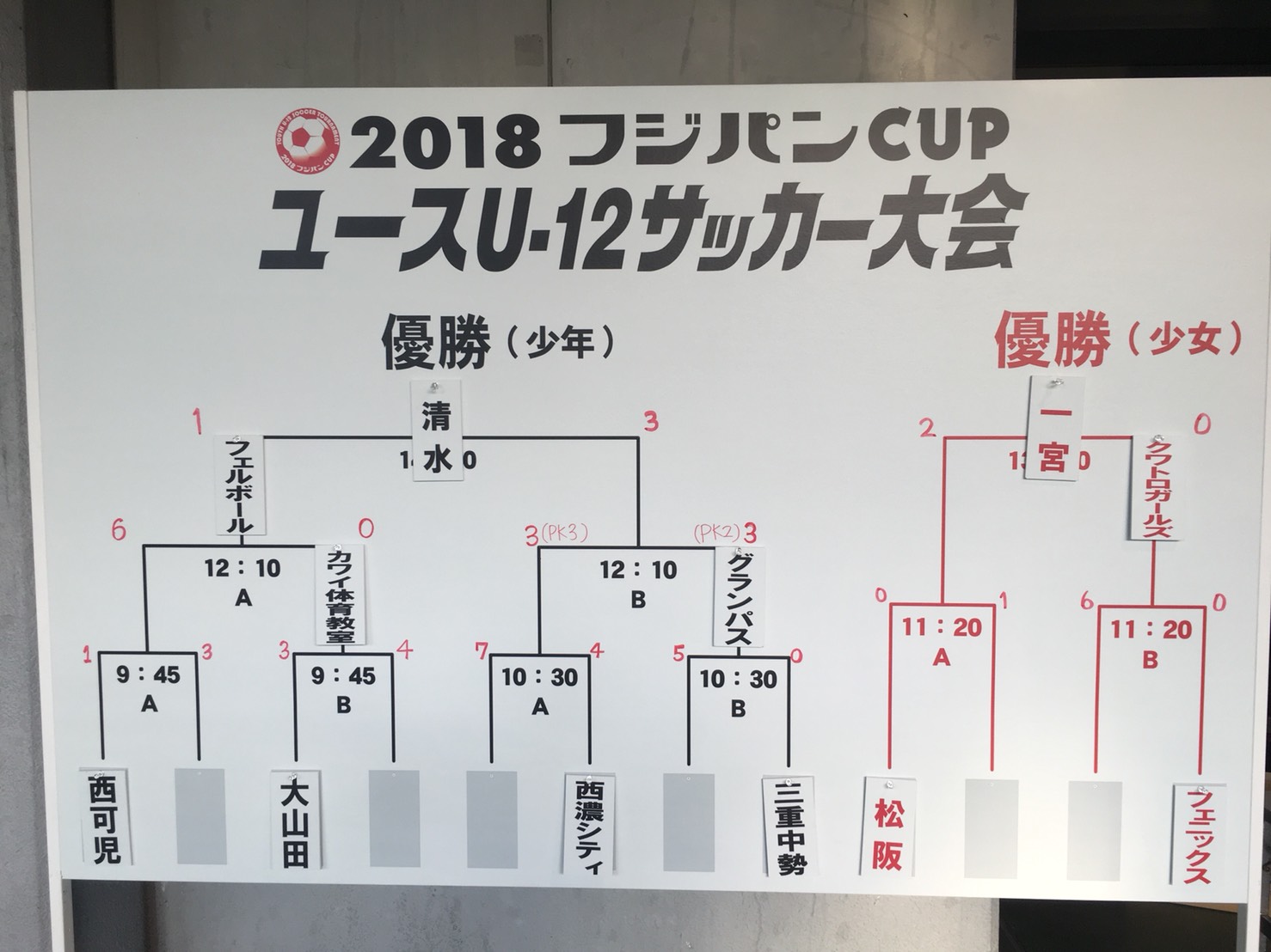 18 フジパンカップ ユースu 12 サッカー少女の部 東海大会 優勝は一宮fcレディース 愛知 優秀選手掲載 ジュニアサッカーnews