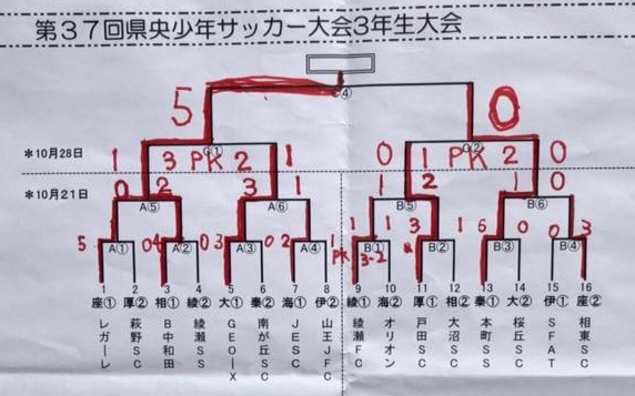 神奈川少年サッカー応援団 みんなのnews 優勝はバディーsc中和田 県央少年サッカー大会 3年生大会