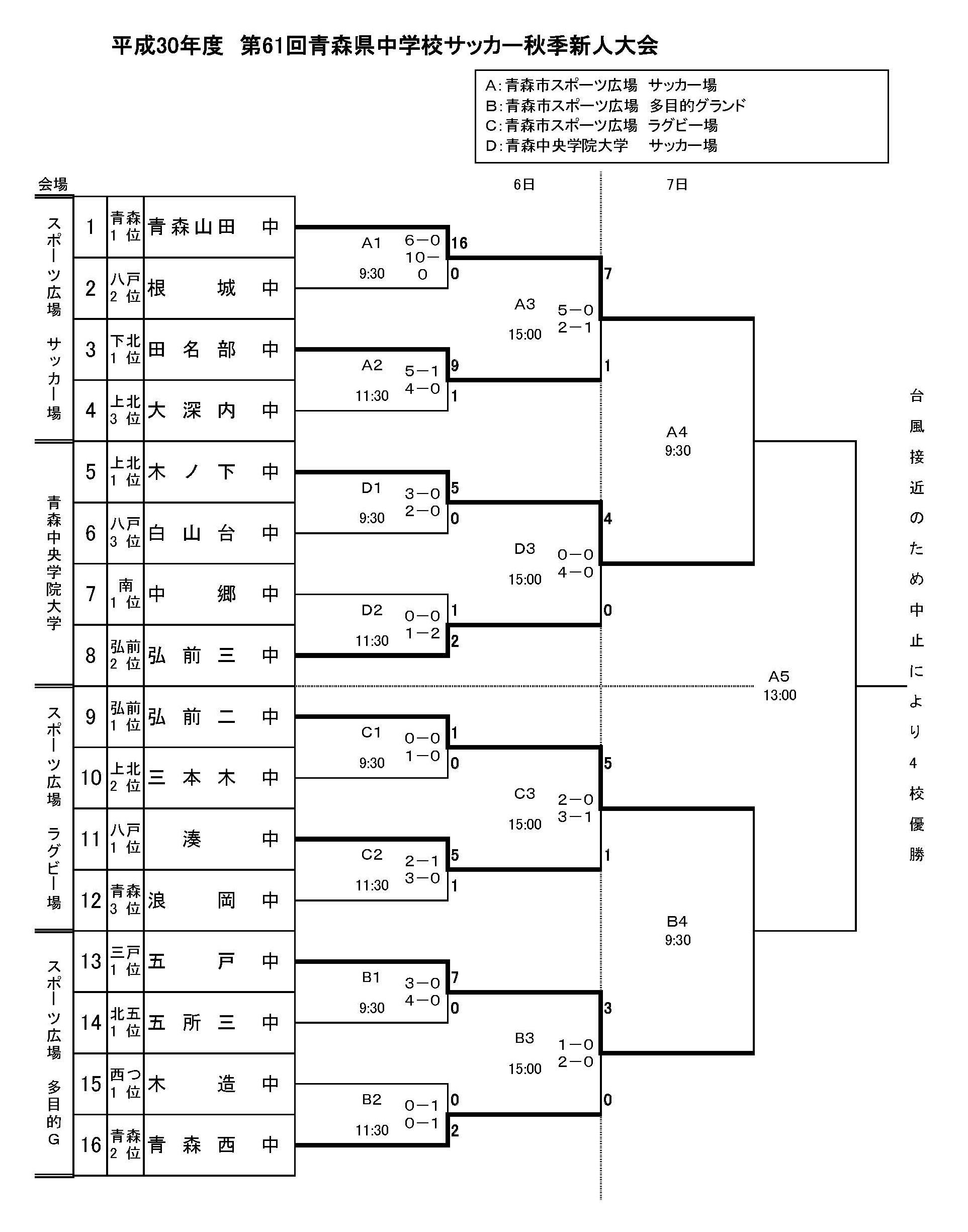 青森県中学校一覧