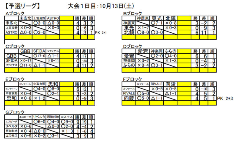 18第16回ja全農杯チビリンピック小学生8人制サッカー大会旭川地区予選 優勝はエスピーダ旭川 北海道 ジュニアサッカーnews