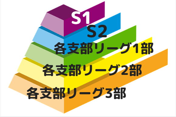 埼玉県 18年度 高校サッカー部情報 偏差値別一覧 公立 私立別 ジュニアサッカーnews