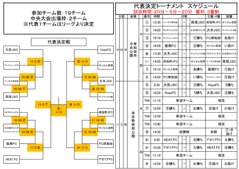 大阪少年サッカー応援団 みんなのnews ジョイナス中央大会進出 U 12リーグ 第42回全日本少年サッカー大会 泉南地区 10 28結果速報 大阪少年サッカー応援団 みんなのnews ジョイナス中央大会進出 U 12リーグ 第42回全日本少年サッカー大会 泉南地区 10 28結果速報