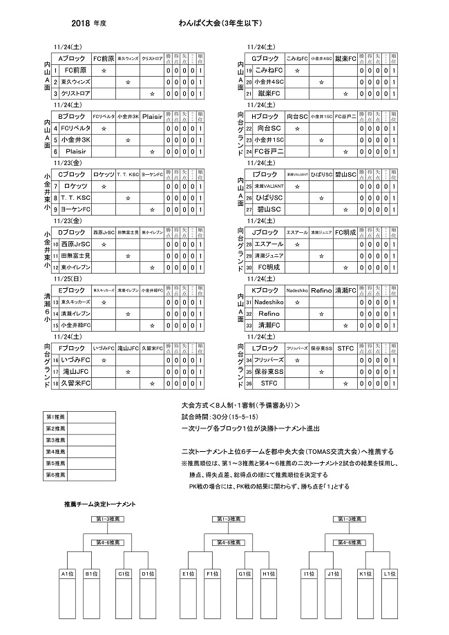 2018年度 わんぱく大会 第2回tomas交流会 3年生サッカー交流大会 第13ブロック大会 東京都 推薦チーム結果掲載 ジュニアサッカーnews