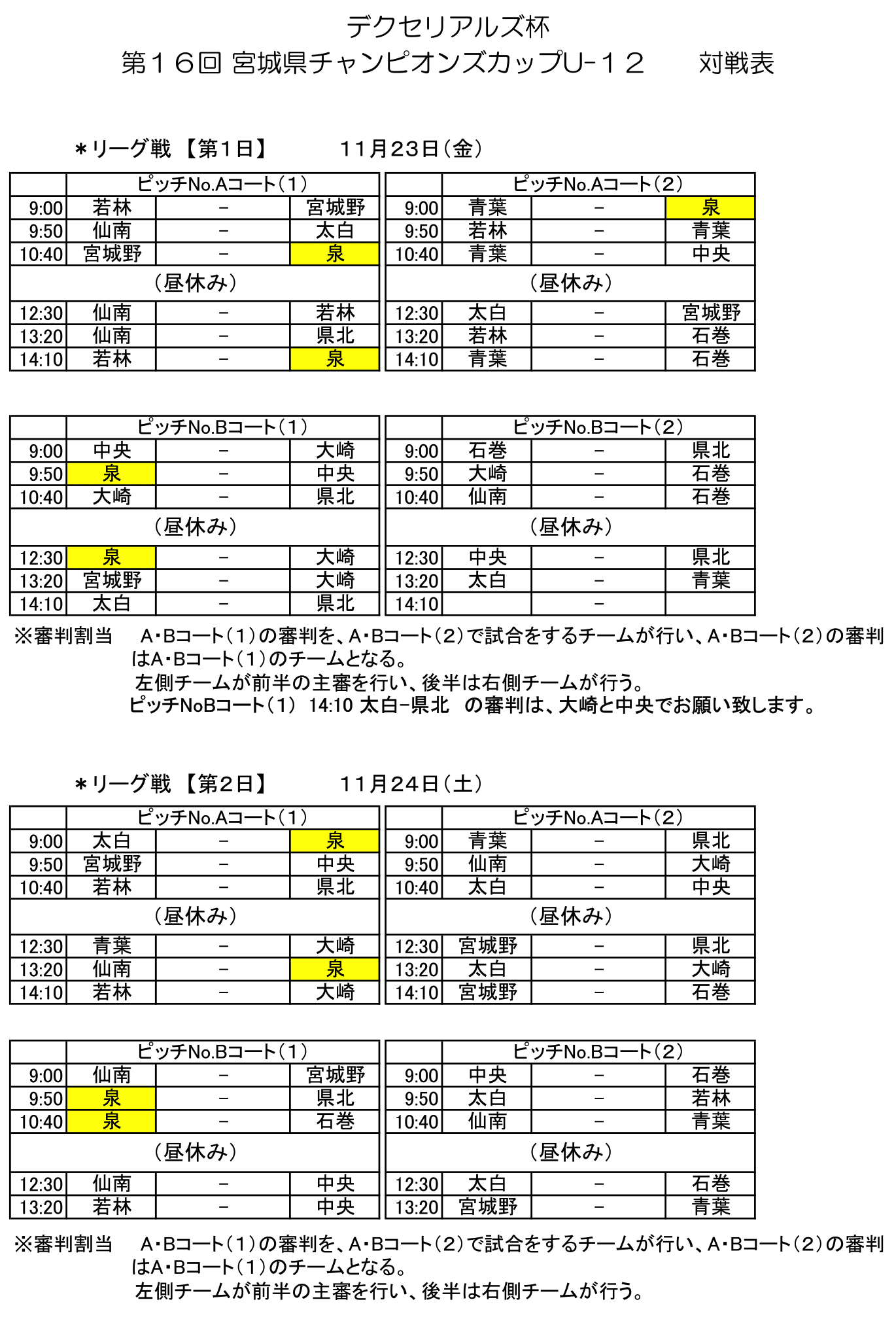 18年度 デクセリアルズ杯 宮城県チャンピオンズカップ U 12 最終結果 優勝は泉トレセン ジュニアサッカーnews 18年度 デクセリアルズ杯 宮城県チャンピオンズカップ U 12 最終結果 優勝は泉トレセン ジュニアサッカーnews