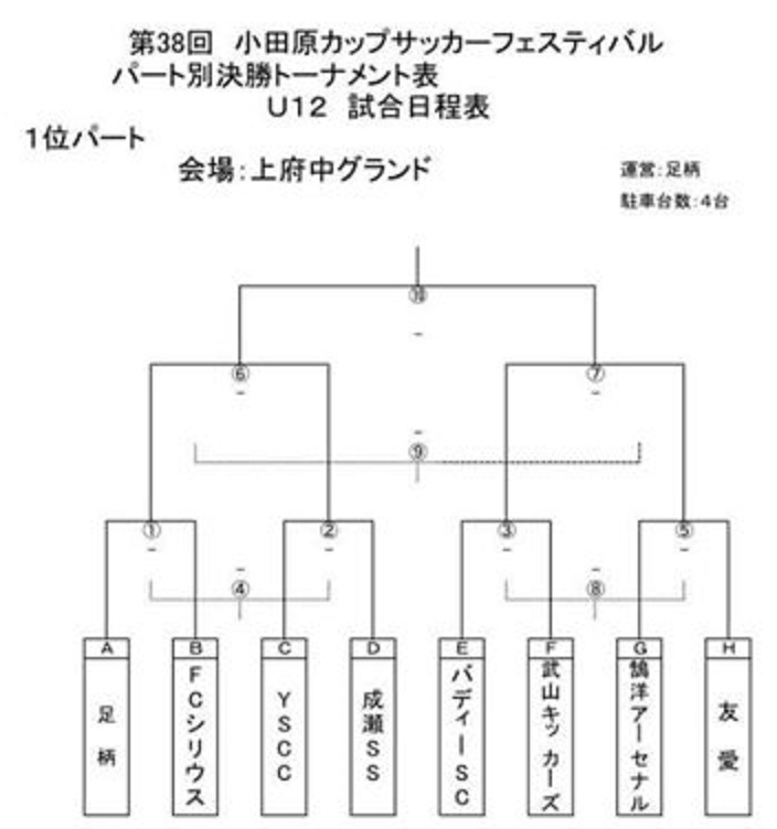 神奈川少年サッカー応援団 みんなのnews バディーscが連覇達成 小田原カップサッカーフェスティバル U12の部