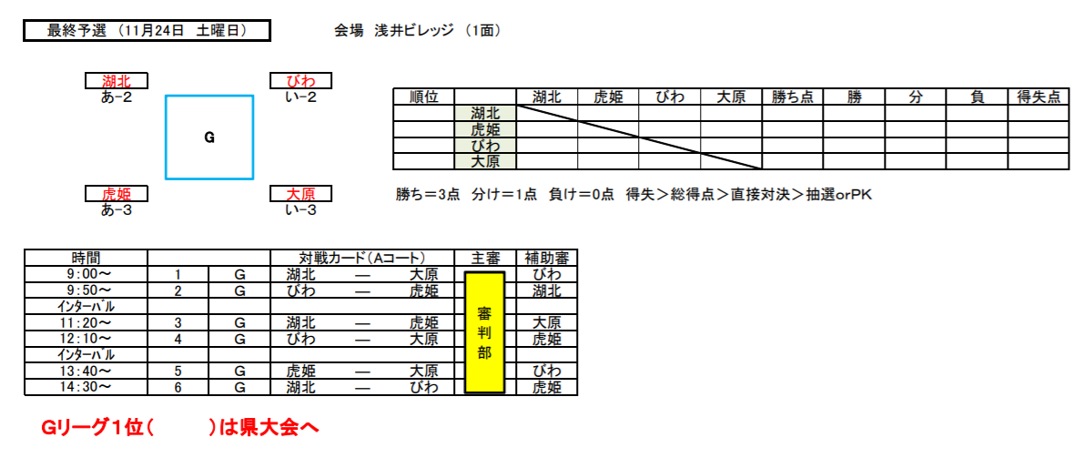 18年度 第2回井原正巳杯少年サッカー大会 U 10 湖北ブロック予選 長浜北sss 浅井fc びわsss県大会出場決定 情報ありがとうございました ジュニアサッカーnews
