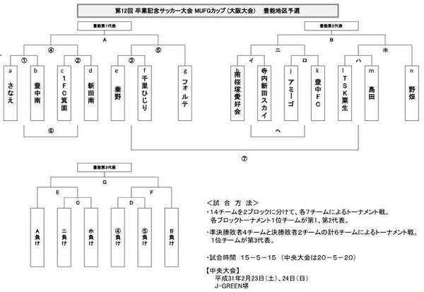 大阪少年サッカー応援団 みんなのnews 豊能地区 組合せ掲載 第12回卒業記念サッカー大会 Mufgカップ 大阪少年サッカー応援団 みんなのnews 豊能地区 組合せ掲載 第12回卒業記念サッカー大会 Mufgカップ