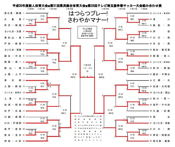 18年度 埼玉新人中学校体育大会サッカーの部 優勝は原山中 ジュニアサッカーnews