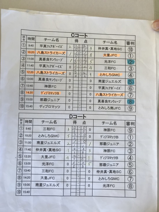 18第10回やいまカップ少年サッカー交流大会 優勝はとみしろgmc ジュニアサッカーnews 18第10回やいまカップ少年サッカー交流大会 優勝はとみしろgmc ジュニアサッカーnews