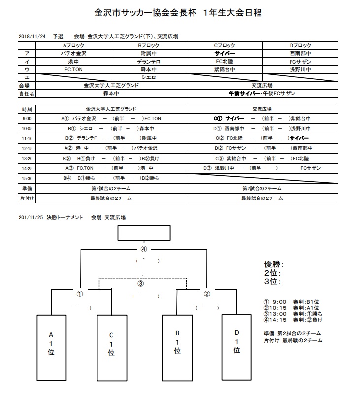 18年度 石川 金沢市サッカー協会長杯中学1年生大会 結果更新 優勝はパテオfc 情報お待ちしております ジュニアサッカーnews