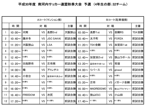 18年度 南河内少年サッカー連盟秋季大会 大阪 4年生の部 優勝は長野fc1st ジュニアサッカーnews