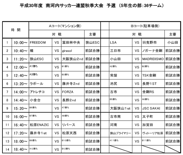 18年度 南河内少年サッカー連盟秋季大会 大阪 5年生の部 12 1決勝トーナメント結果 情報お待ちしています ジュニアサッカーnews