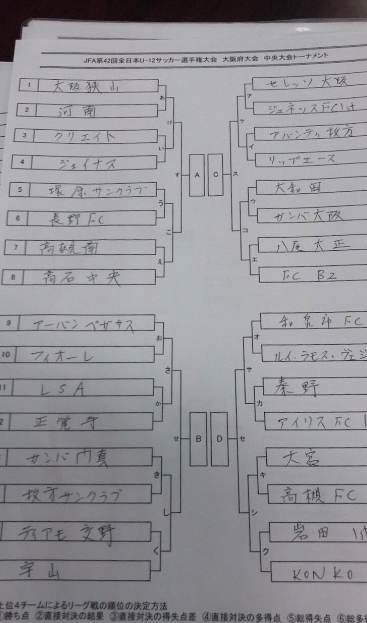 大阪少年サッカー応援団 みんなのnews 組み合わせ速報 Jfa第42回全日本少年サッカー大会 大阪府中央大会 11 23 開催 大阪少年サッカー応援団 みんなのnews 組み合わせ速報 Jfa第42回全日本少年サッカー大会 大阪府中央大会 11 23 開催