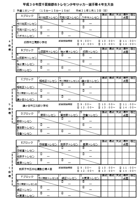 千葉少年サッカー応援団 みんなのnews 1次リーグ1 13開催 組合せ掲載 第38回千葉県郡市トレセン少年サッカー選手権4年生大会