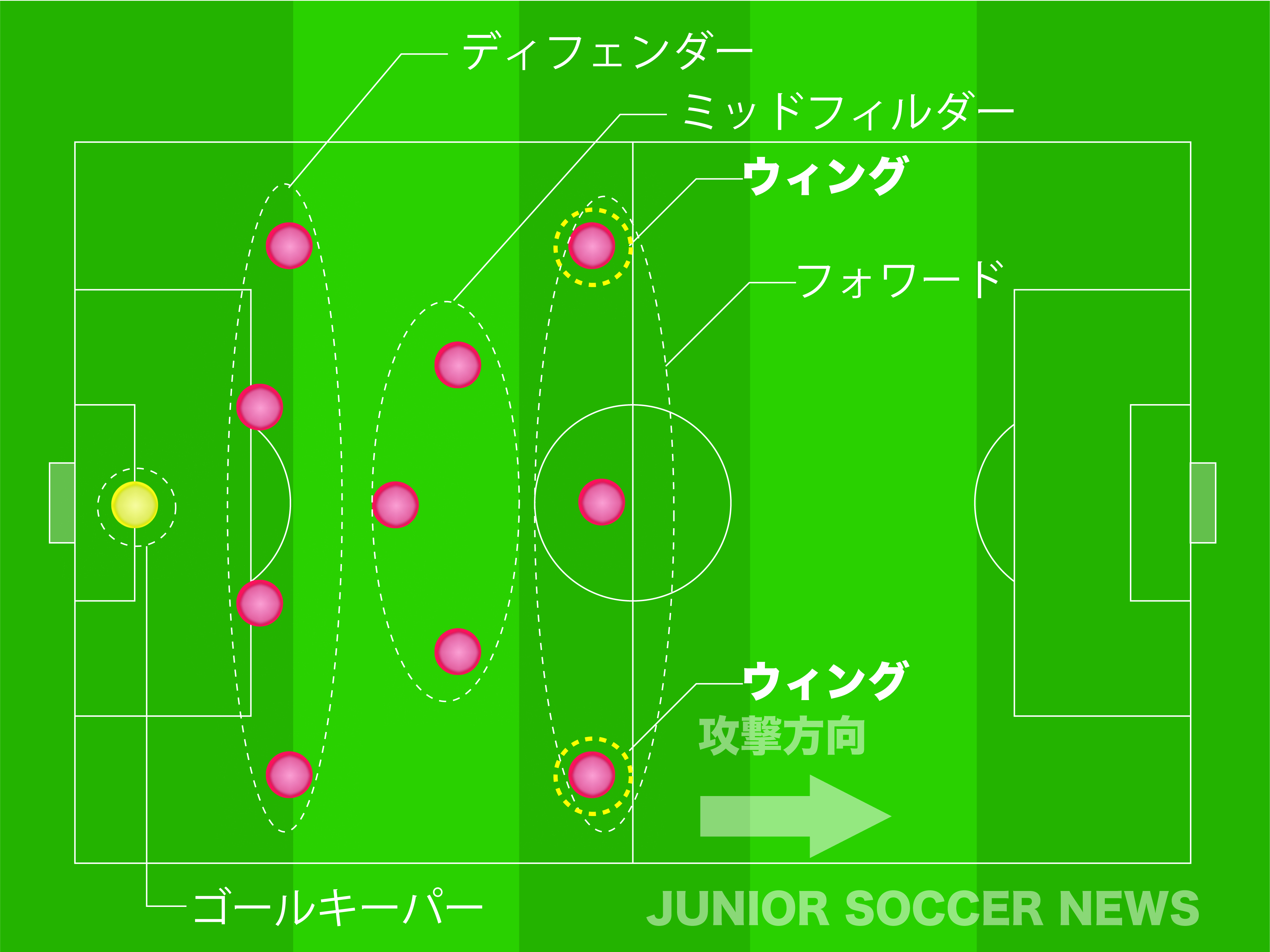 ウィング サッカー用語解説集 ジュニアサッカーnews